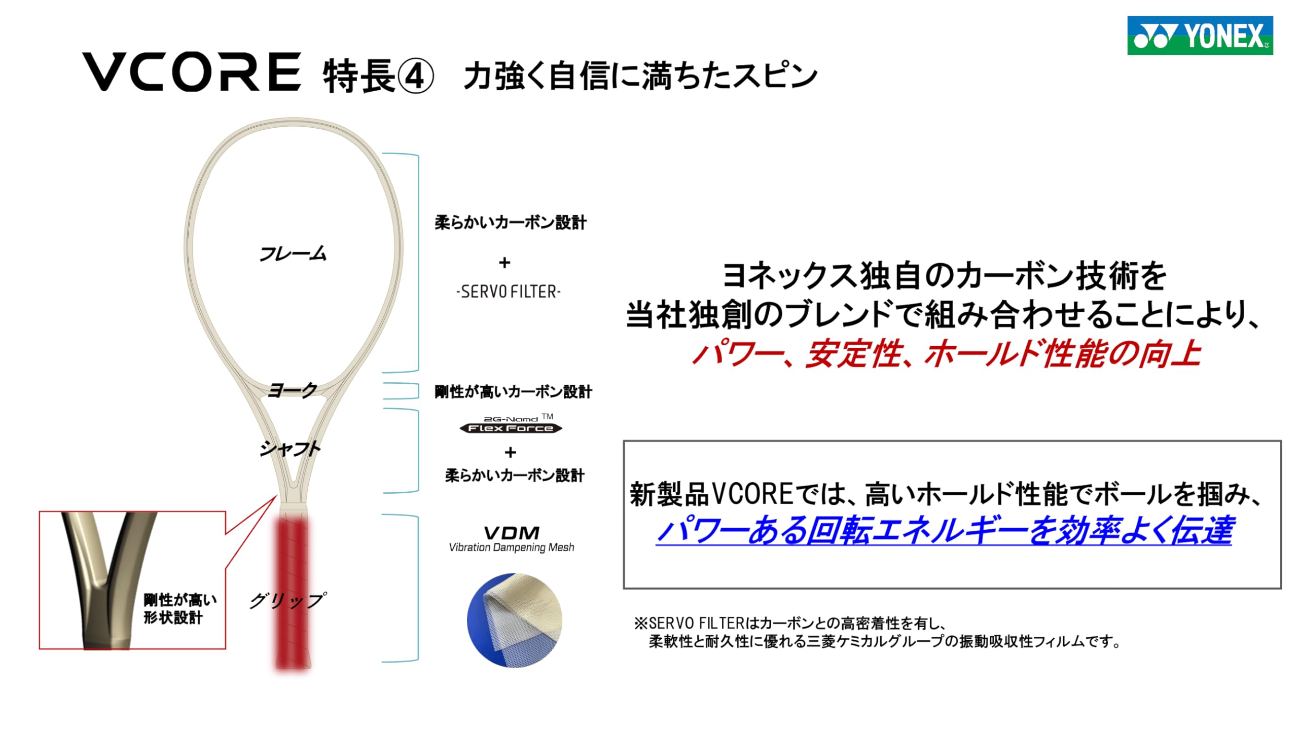 Amazon | ヨネックス(YONEX) 硬式テニス ラケット フレームのみ Vコア